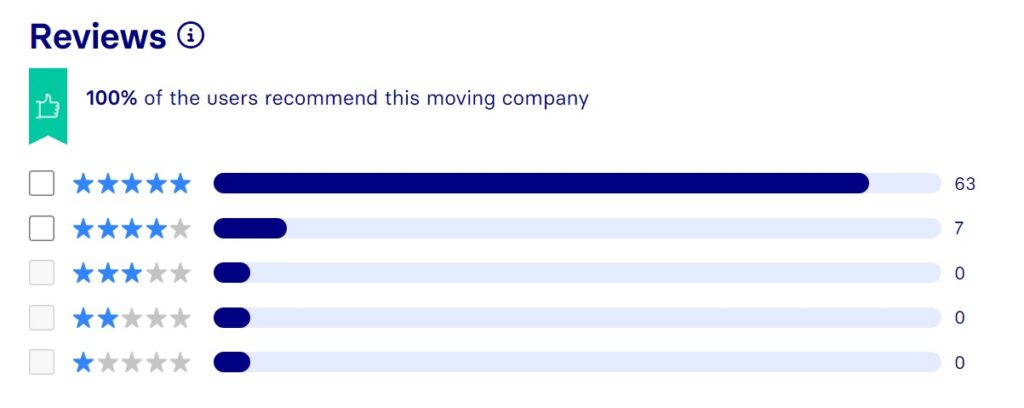 Sirelo Reviews, Across International Relocation Singapore Pte Ltd